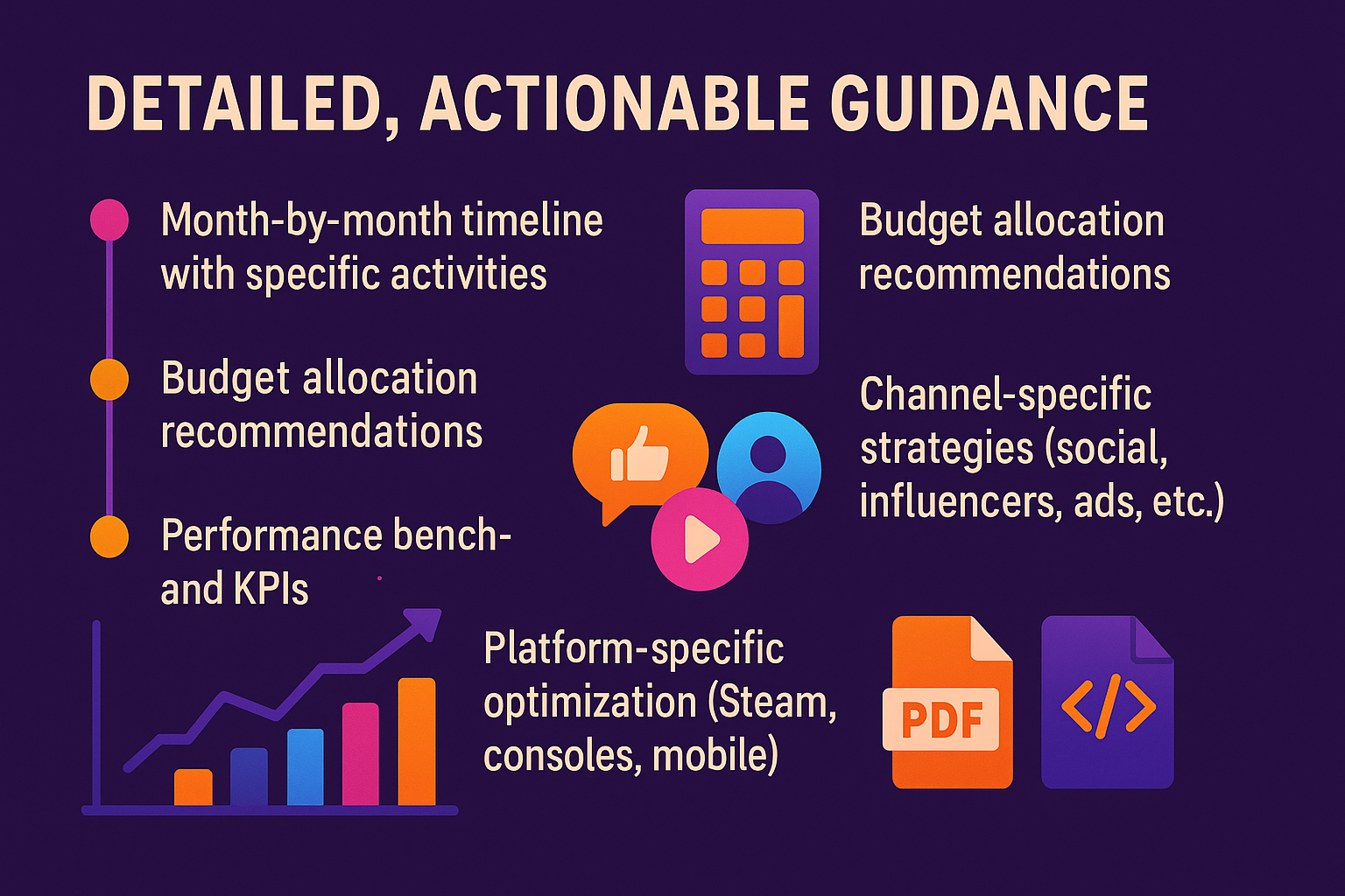 Marketing Plan Breakdown